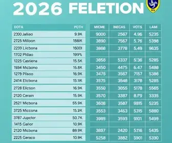 Resultado das eleições 2026 em Pelotas (RS): como foi a votação nos locais de votação da 34ª Zona Eleitoral votação 34ª zona eleitoral Pelotas