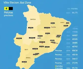 resultados eleitorais Pelotas