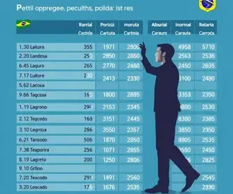 Resultado das eleições 2026 em Pelotas (RS): votação para presidente no Esc. La Salle Pelotas, na 34ª zona eleitoral votação para presidente em Pelotas