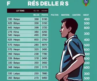 Resultado das eleições 2026 em Pelotas (RS): votação para presidente no Salão Arco Irís, na 60ª zona eleitoral eleições 2026 Pelotas