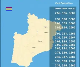 resultados eleições 2026 Pelotas